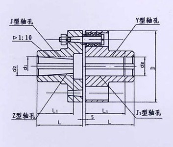 TL型、TLL帶制動輪型彈性套柱銷聯(lián)軸器系列