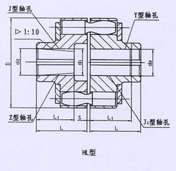 HL型、HLL帶制動(dòng)輪型彈性套柱銷聯(lián)軸器系列 